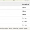  Teren Urlați / Investitie / 5.555 mp pe Traseul MARVIN si Drumul Vinului thumb 10